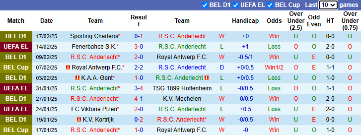 Nhận định Anderlecht vs Fenerbahce 3h00 ngày 21/2/2025: - Ảnh 2