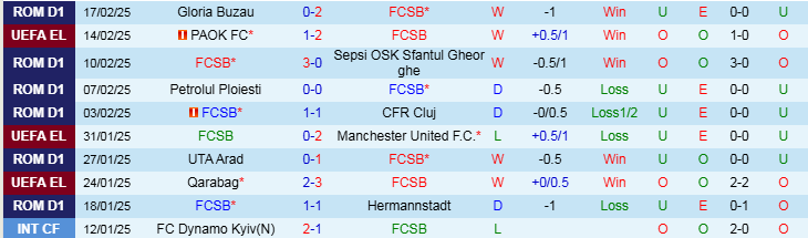 Nhận định FCSB vs PAOK 0h45 ngày 21/2/2025: Tiếp đà hưng phấn - Ảnh 2