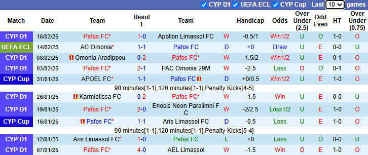 Nhận định Pafos FC vs AC Omonia 0h45 ngày 21/2/2025: Khó cho khách - Ảnh 2