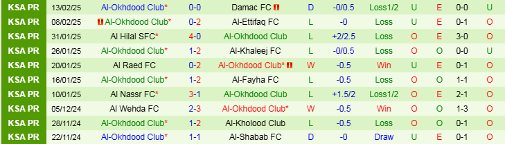 Nhận định Al Qadsiah vs Al Okhdood Club 22h10 ngày 21/2/2025: Ba điểm trong tay - Ảnh 2