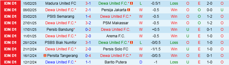 Nhận định Dewa United vs Persebaya Surabaya 19h00 ngày 21/2/2025: Chủ nhà thắng dễ  - Ảnh 1