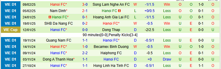 Nhận định Hoàng Anh Gia Lai vs Hà Nội 17h00 ngày 21/2/2025: Xảy chân đáng tiếc - Ảnh 2