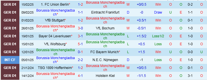 Nhận định Monchengladbach vs Augsburg 21h30 ngày 22/2/2025: Chủ nhà hưởng niềm vui - Ảnh 1