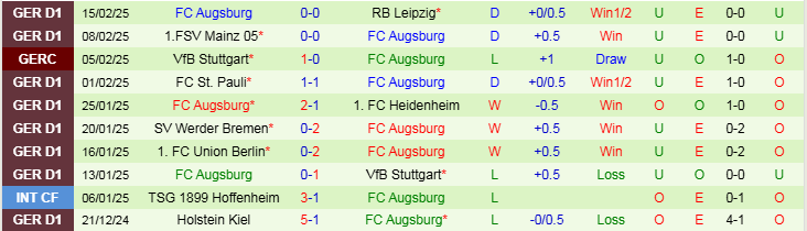 Nhận định Monchengladbach vs Augsburg 21h30 ngày 22/2/2025: Chủ nhà hưởng niềm vui - Ảnh 2