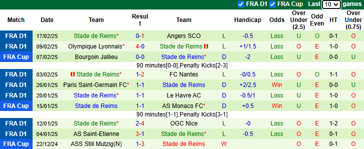 Nhận định Rennes vs Reims 2h45 ngày 22/2/2025: Phong độ phập phù - Ảnh 1