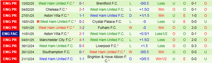 Nhận định Arsenal vs West Ham 22h00 ngày 22/2/2025: Búa tạ tan nát - Ảnh 2