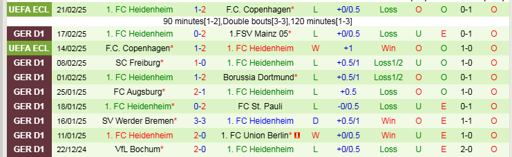 Nhận định Leipzig vs Heidenheim 21h30 ngày 23/2/2025: Chủ nhà thắng nhọc nhằn - Ảnh 2