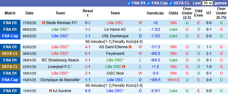 Nhận định Lille vs AS Monaco 23h00 ngày 22/2/2025: Vượt mặt khách - Ảnh 2