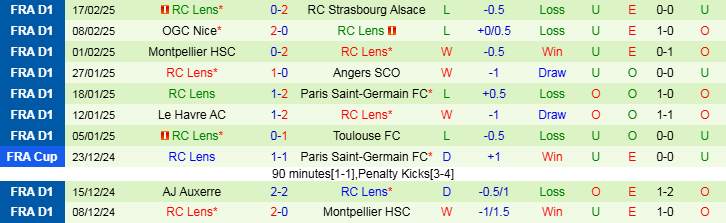 Nhận định Nantes vs Lens 21h00 ngày 23/2/2025: Mang ba điểm về nhà - Ảnh 2