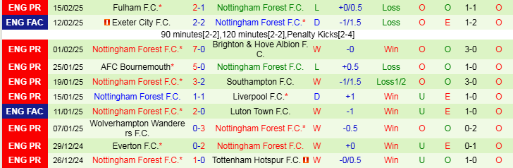 Nhận định Newcastle vs Nottingham 21h00 ngày 23/2/2/2025: Ngày của Chích Chòe - Ảnh 2