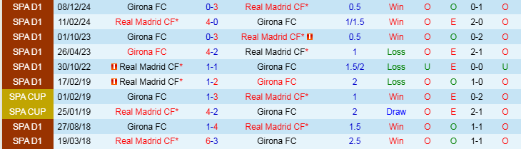 Nhận định Real Madrid vs Girona 22h15 ngày 23/2/2025: Mồi ngon cho Kền Kền - Ảnh 3