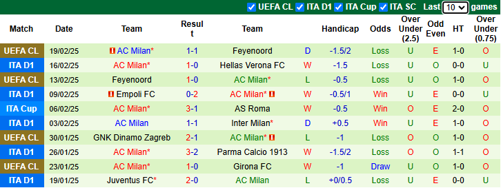 Nhận định Torino vs AC Milan 0h00 ngày 23/2/2025: - Ảnh 1