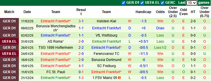 Nhận định Bayern Munich vs Frankfurt 23h30 ngày 23/2/2025: Hùm xám gặp khó - Ảnh 1