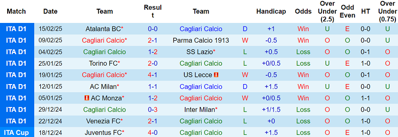 Nhận định Cagliari vs Juventus, 02h45 ngày 24/2/2025: Bianconeri thắng thế - Ảnh 1