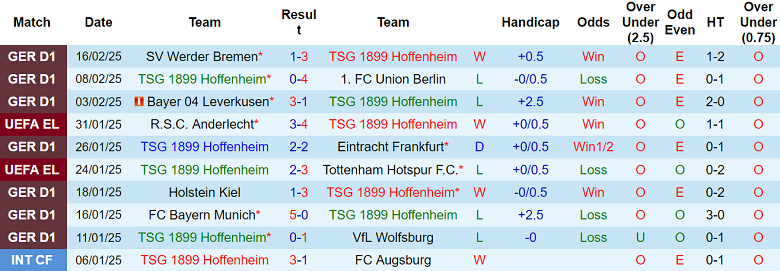 Nhận định Hoffenheim vs Stuttgart, 01h30 ngày 24/2/2025: Khách đáng tin - Ảnh 1