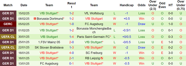 Nhận định Hoffenheim vs Stuttgart, 01h30 ngày 24/2/2025: Khách đáng tin - Ảnh 2