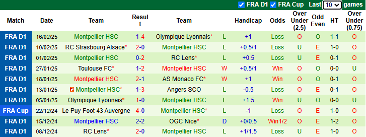 Nhận định Nice vs Montpellier 23h15 ngày 23/2/2025: Vùi dập khách - Ảnh 1