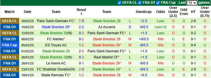 Nhận định Strasbourg vs Brest 23h15 ngày 23/2/2025: Khách tự tin - Ảnh 1