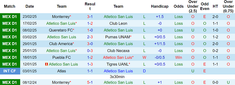 Nhận định Atletico San Luis vs Guadalajara, 10h05 ngày 27/2/2025: Khó tin chủ nhà - Ảnh 1