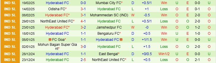 Nhận định East Bengal vs Hyderabad FC 21h00 ngày 26/2/2025: Điểm tựa sân nhà - Ảnh 2