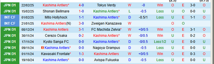 Nhận định Kashima Antlers vs Albirex Niigata 17h00 ngày 26/2/2025: Duy trì mạch thắng lợi - Ảnh 1