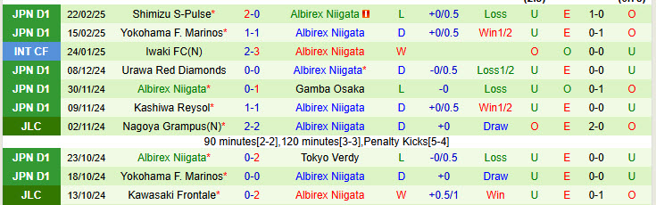 Nhận định Kashima Antlers vs Albirex Niigata 17h00 ngày 26/2/2025: Duy trì mạch thắng lợi - Ảnh 2