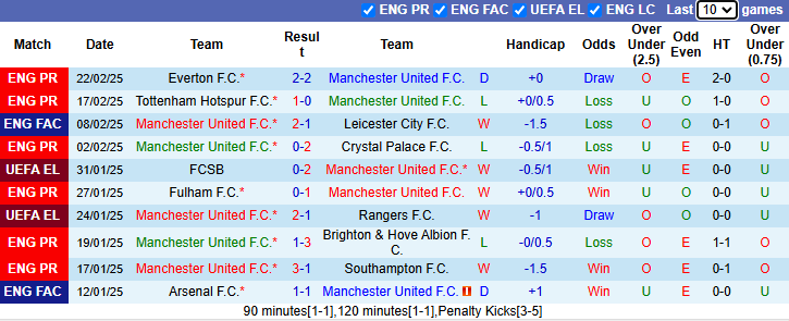 Nhận định MU vs Ipswich Town 2h30 ngày 27/2/2025: Quỷ đỏ vẫn đen - Ảnh 2