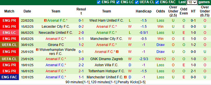 Nhận định Nottingham vs Arsenal 2h30 ngày 27/2/2025: Tự tin trên sân nhà - Ảnh 1