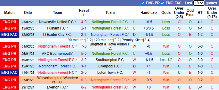 Nhận định Nottingham vs Arsenal 2h30 ngày 27/2/2025: Tự tin trên sân nhà - Ảnh 2