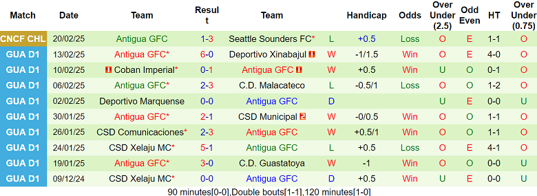 Nhận định Seattle Sounders vs Antigua, 10h30 ngày 27/2/2025: Khách ‘out’ - Ảnh 2