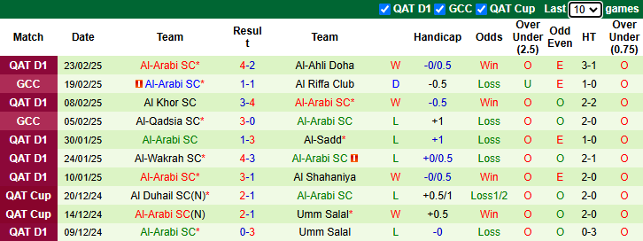 Nhận định Al Rayyan vs Al-Arabi 23h00 ngày 27/2/2025: Chưa thể khá hơn - Ảnh 1