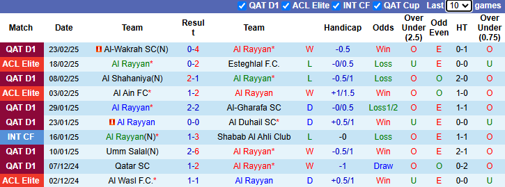 Nhận định Al Rayyan vs Al-Arabi 23h00 ngày 27/2/2025: Chưa thể khá hơn - Ảnh 2