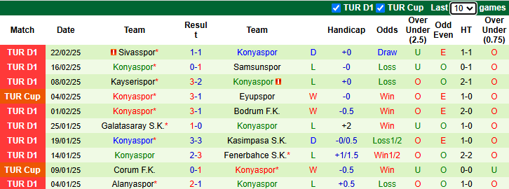 Nhận định Galatasaray vs Konyaspor 23h00 ngày 27/2/2025: Bảo vệ vị trí - Ảnh 1