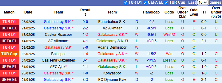 Nhận định Galatasaray vs Konyaspor 23h00 ngày 27/2/2025: Bảo vệ vị trí - Ảnh 2