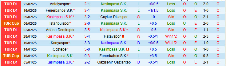 Nhận định Kasimpasa vs Goztepe 20h00 ngày 27/2/2025: Cơ hội có điểm - Ảnh 1