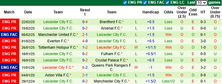 Nhận định West Ham vs Leicester City 3h00 ngày 28/2/2025: Chủ gặp khắc tinh - Ảnh 1