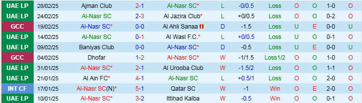 Nhận định Al Nasr vs Al Qadsia 0h00 ngày 5/3/2025: Chủ nhà bế tắc - Ảnh 1