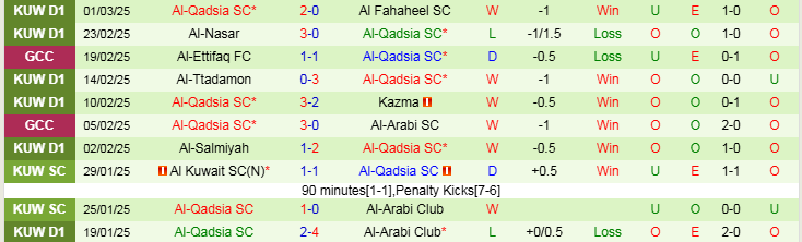 Nhận định Al Nasr vs Al Qadsia 0h00 ngày 5/3/2025: Chủ nhà bế tắc - Ảnh 2