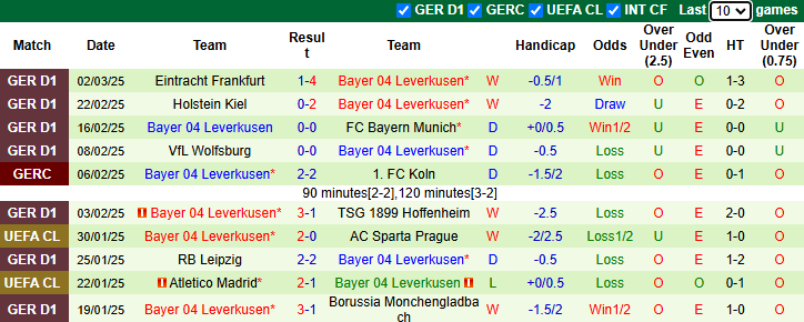 Nhận định Bayern Munich vs Leverkusen 3h00 ngày 6/3/2025: Tiếp đà bất bại - Ảnh 1
