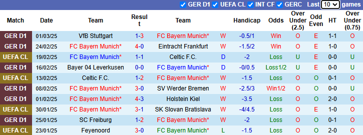 Nhận định Bayern Munich vs Leverkusen 3h00 ngày 6/3/2025: Tiếp đà bất bại - Ảnh 2