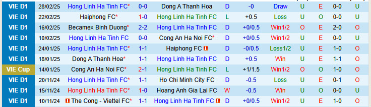 Nhận định Hồng Lĩnh Hà Tĩnh vs Hà Nội FC 18h00 ngày 7/3/2025: Bước tiến vững chắc - Ảnh 1