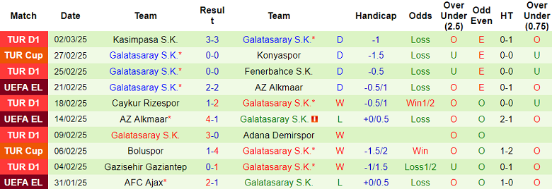 Nhận định Alanyaspor vs Galatasaray, 00h30 ngày 10/3/2025: Khó thắng cách biệt - Ảnh 2