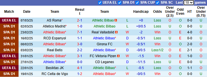 Nhận định Bilbao vs Mallorca 0h30 ngày 10/3/2025: Cửa dưới sáng nước - Ảnh 2