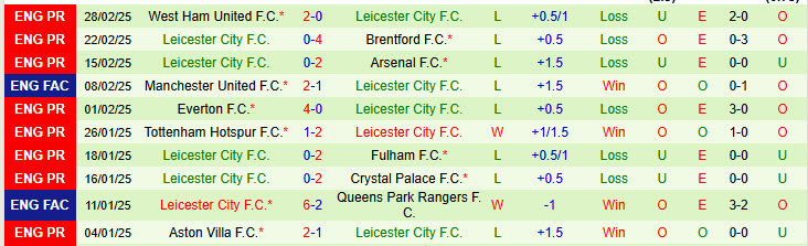 Nhận định Chelsea vs Leicester 21h00 ngày 9/3/2025: Chịu trận hoàn toàn - Ảnh 2