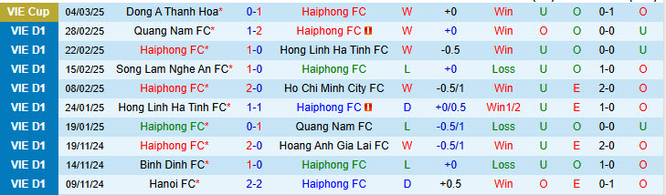 Nhận định Hải Phòng vs SHB Đà Nẵng 19h15 ngày 9/3/2025: Phượng đỏ sớm nở - Ảnh 1