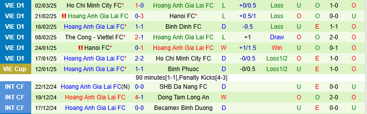 Nhận định Thanh Hóa vs Hoàng Anh Gia Lai 18h00 ngày 9/3/2025: Tiếp tục tụt lại - Ảnh 2