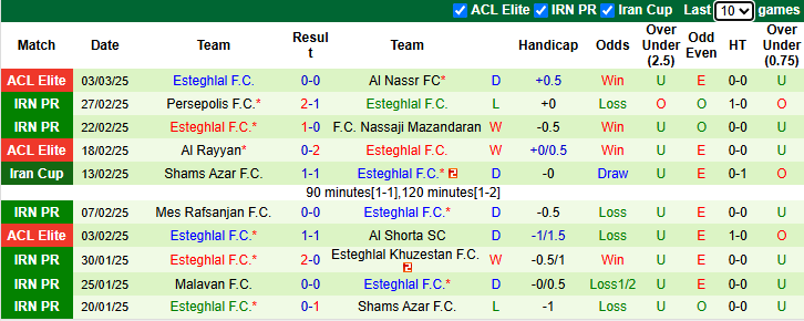 Nhận định Al Nassr vs Esteghlal 1h00 ngày 11/3/2025: Khách tự tin - Ảnh 1