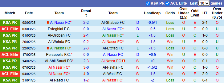 Nhận định Al Nassr vs Esteghlal 1h00 ngày 11/3/2025: Khách tự tin - Ảnh 2