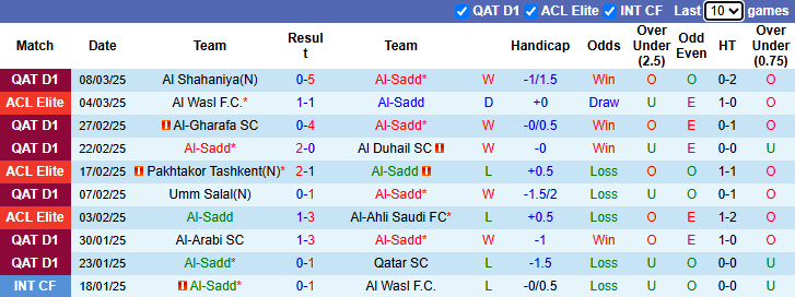 Nhận định Al-Sadd vs Al Wasl 1h00 ngày 11/3/2025: Khó cho khách - Ảnh 3