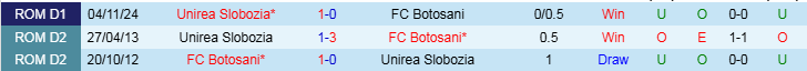 Nhận định Botosani vs Unirea Slobozia 22h00 ngày 10/3/2025: Điểm tựa sân nhà - Ảnh 3